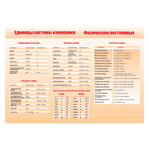 Стенд 041. Единицы системы измерения