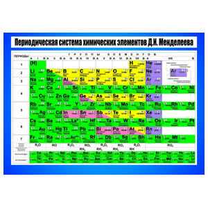 Стенд 076. Таблица Менделеева