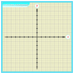 Стенд 080. Система координат