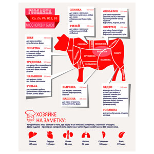 Стенд 096. Схема разделки говядины