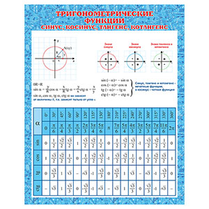 Стенд 129. Тригонометрия Триганометрия Школа Детский сад стенды для детского сада в группу, для школы, с карманами кармашками, охрана труда для школы информационный стенд для информации для карманов на стену большого размера оригинал макет