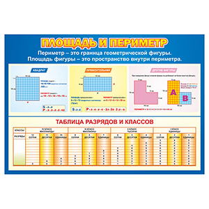 Стенд 132. Математика Площадь и периметр Школа Детский сад стенды для детского сада в группу, для школы, с карманами кармашками, охрана труда для школы информационный стенд для информации для карманов на стену большого размера оригинал макет