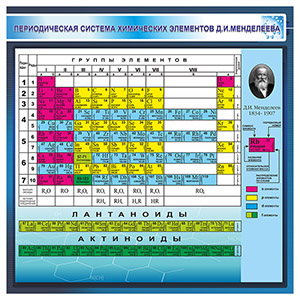 Стенд 163. Таблица Менделеева для школы информационный стенд для информации для карманов на стену большого размера оригинал макет