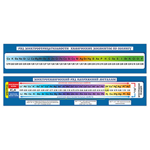 Стенд 184. Ряд напряженности металлов Химия векторные макеты Детский сад стенды для детского сада в группу, для школы, с карманами кармашками, охрана труда для школы информационный стенд для информации для карманов на стену большого размера оригинал макет