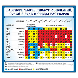 Стенд 187. Растворимость кислот Химия векторные макеты Детский сад стенды для детского сада в группу, для школы, с карманами кармашками, охрана труда для школы информационный стенд для информации для карманов на стену большого размера оригинал макет