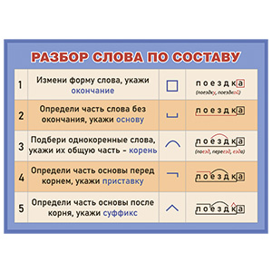 Стенд 209. Разбор слов по составу русский язык стенды для детского сада в группу, для школы, с карманами кармашками, охрана труда для школы информационный стенд для информации для карманов на стену большого размера оригинал макет