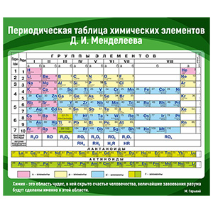 Стенд 214. Химия Таблица Менделеева стенды для детского сада в группу, для школы, с карманами кармашками, охрана труда для школы информационный стенд для информации для карманов на стену большого размера оригинал макет